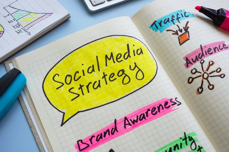 Social media strategy planning